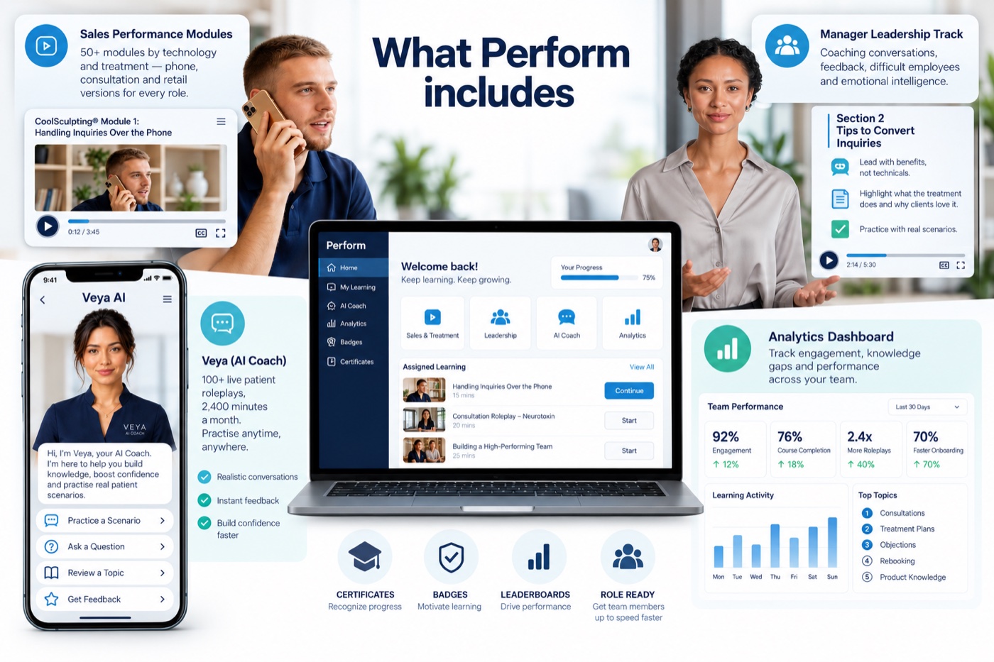 The V-Unite Learn analytics dashboard